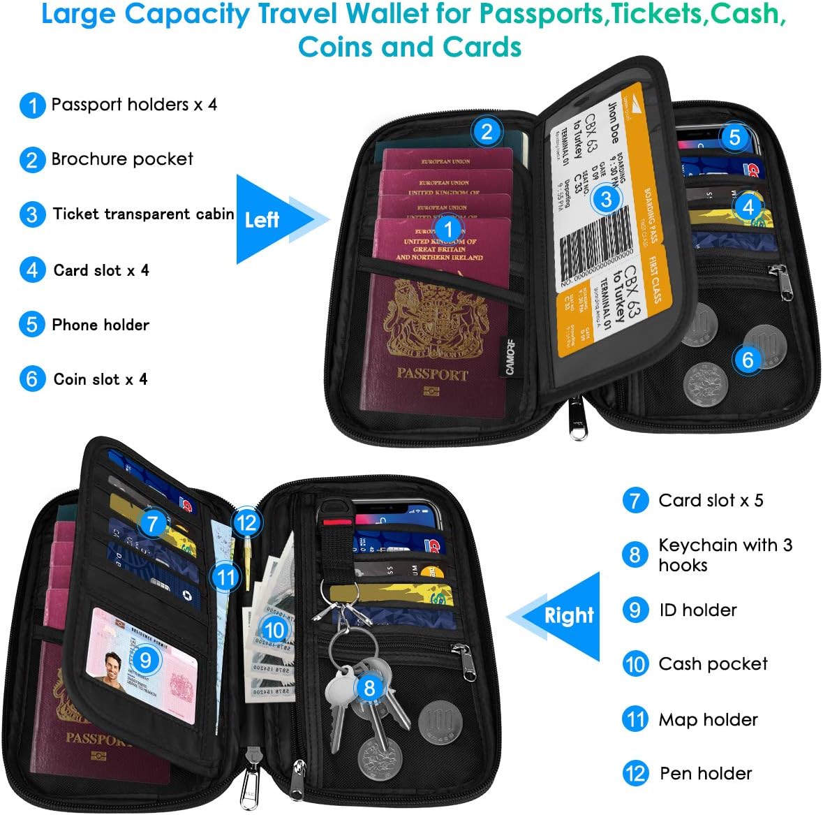 Travel Passport Holder - Family Passport Wallet Holder, Lightweight Portable Travel Document Organizer Passport Card Cover with Zipper Pocket (Black)