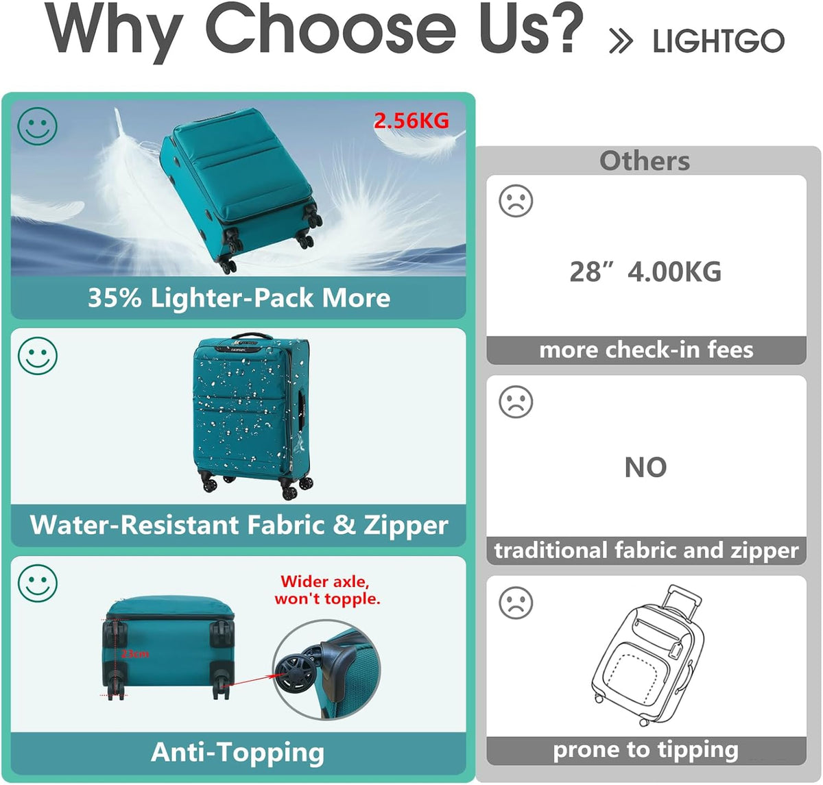 20 Inch Carry On Luggage, Ultra Light Softside Suitcase with Spinner Wheels, 20x14x8 Inches Including Wheels for Airline Approved, TSA Lock, Water Resistant Luggage for Women Men, Turquoise