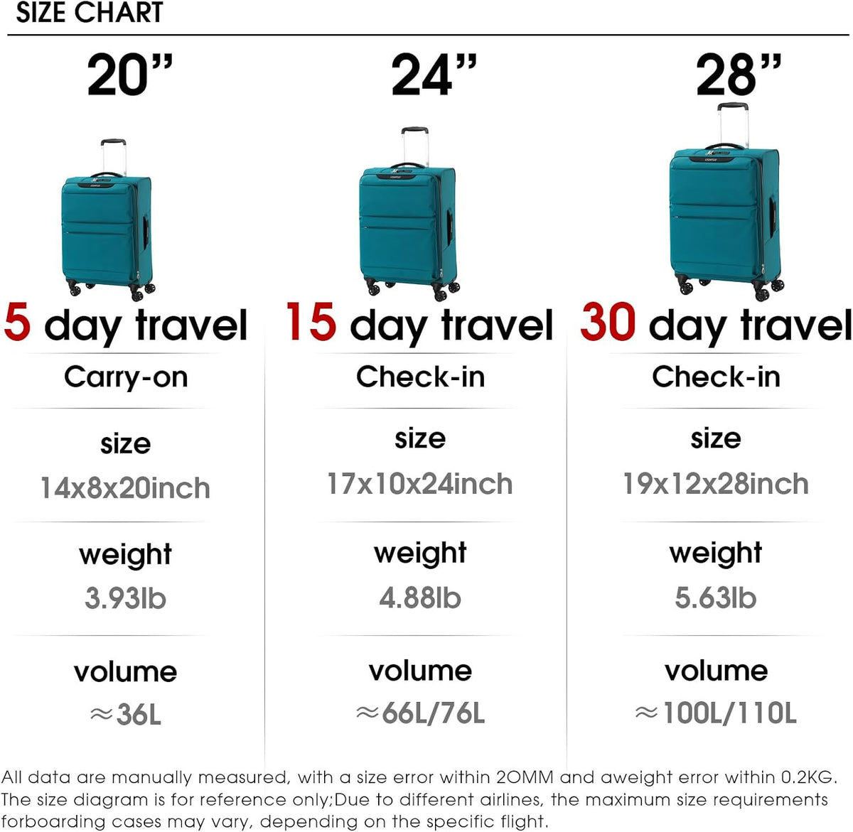 20 Inch Carry On Luggage, Ultra Light Softside Suitcase with Spinner Wheels, 20x14x8 Inches Including Wheels for Airline Approved, TSA Lock, Water Resistant Luggage for Women Men, Turquoise