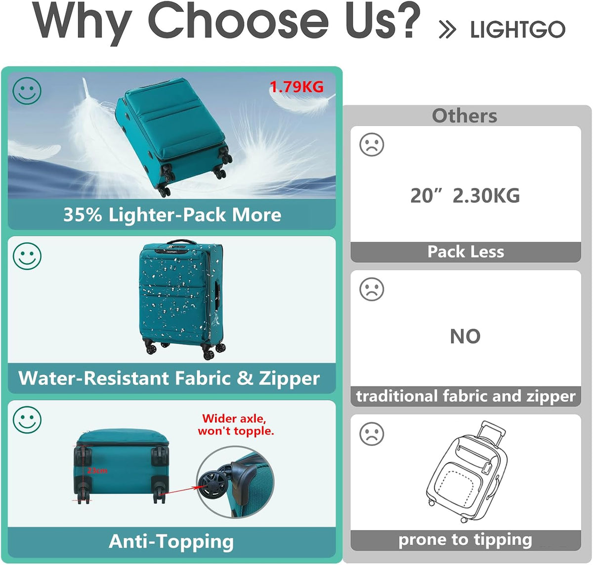 20 Inch Carry On Luggage, Ultra Light Softside Suitcase with Spinner Wheels, 20x14x8 Inches Including Wheels for Airline Approved, TSA Lock, Water Resistant Luggage for Women Men, Turquoise