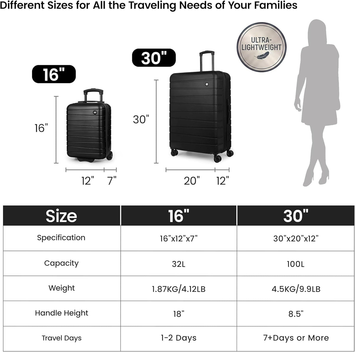 Luggage Sets 2 Piece（16in/30in）ABS Hard Shell Suitcase with Spinner Wheels and NO LOCK,Scratch-Resistant Surface,Lightweight Durable Rolling Suitcase for Men/Women（Rose Gold,16in/30in)