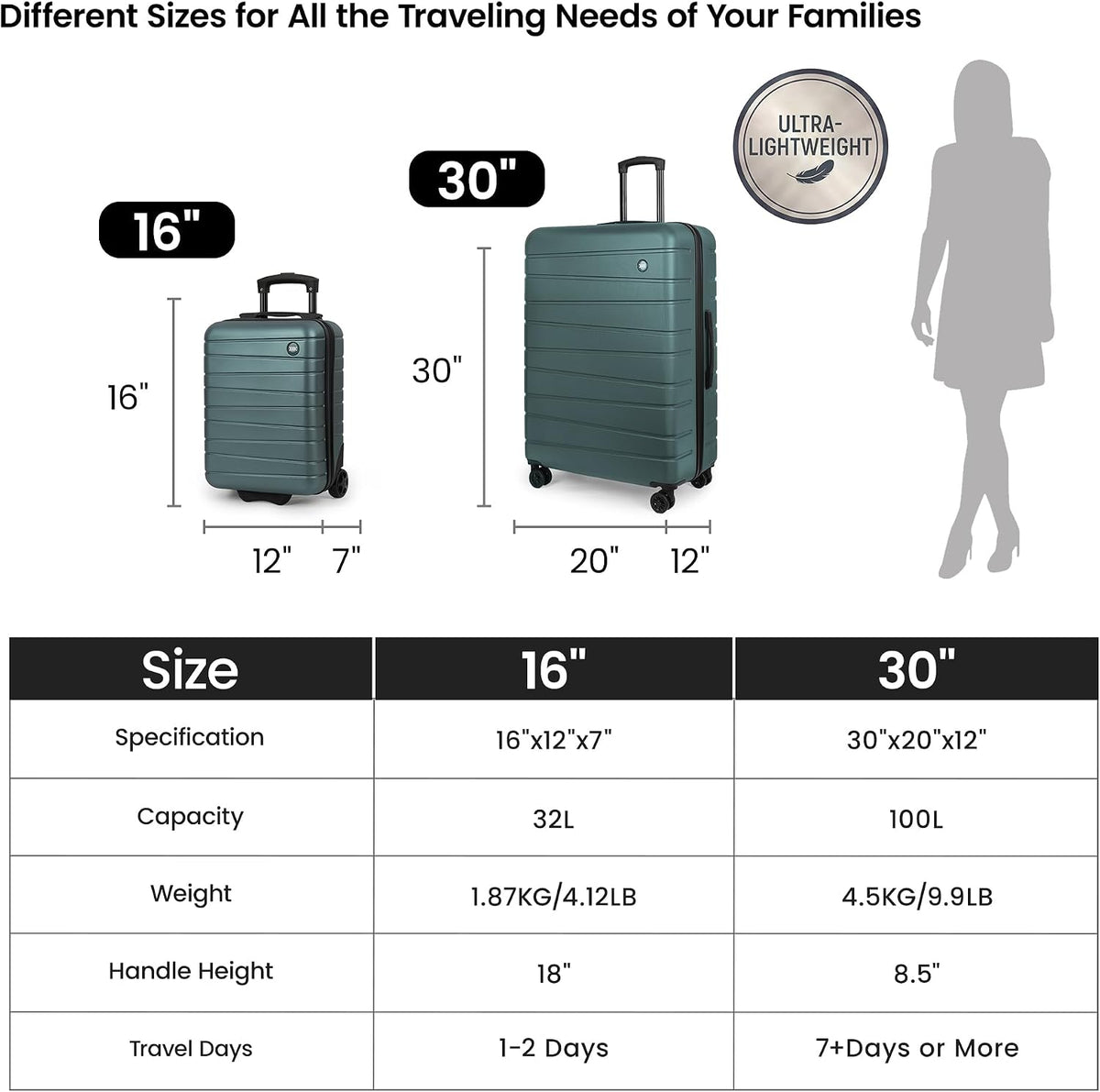 Luggage Sets 2 Piece（16in/30in）ABS Hard Shell Suitcase with Spinner Wheels and NO LOCK,Scratch-Resistant Surface,Lightweight Durable Rolling Suitcase for Men/Women（Rose Gold,16in/30in)