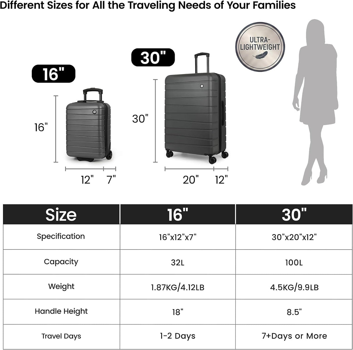 Luggage Sets 2 Piece（16in/30in）ABS Hard Shell Suitcase with Spinner Wheels and NO LOCK,Scratch-Resistant Surface,Lightweight Durable Rolling Suitcase for Men/Women（Rose Gold,16in/30in)