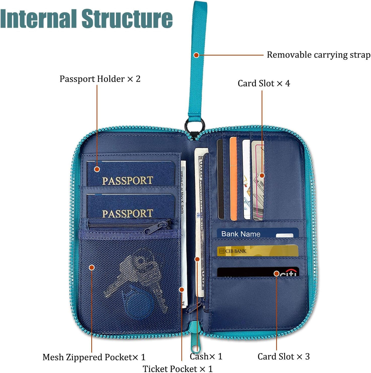Passport Holder Family with RFID Blocking, Passport Wallet Women Men, Travel Document Organizer with Wrist Strap Holds Multiple Passports & Boarding Passes (Purple)