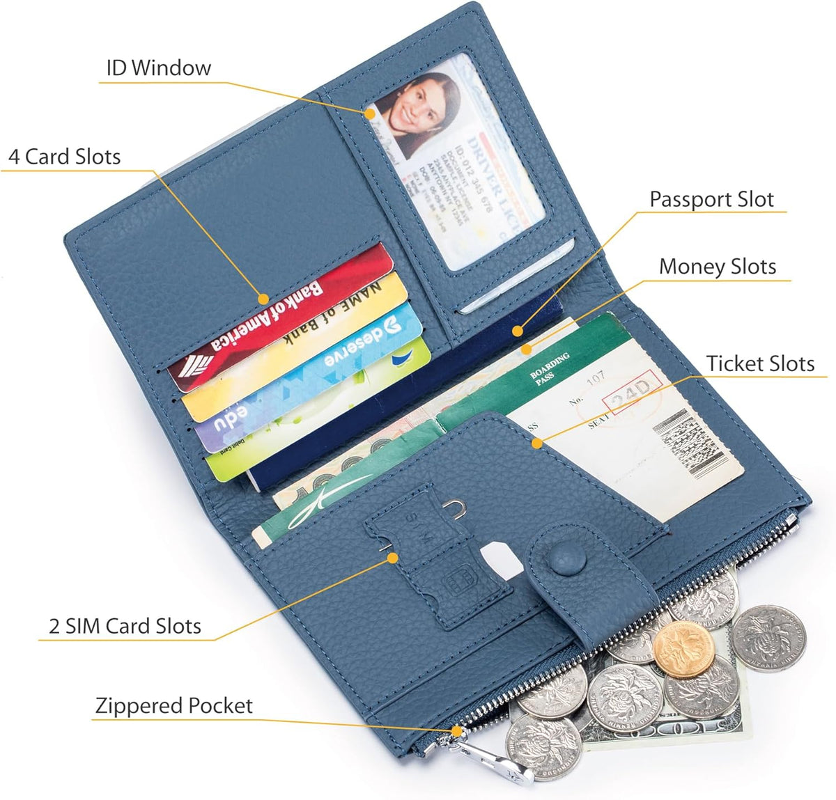 RFID Passport Wallet for Women, Slim Leather Passport Holder for Travel, Compact Travel Wallet with Zippered Coins Pocket and SIM Slots, Ladies Passport Cover