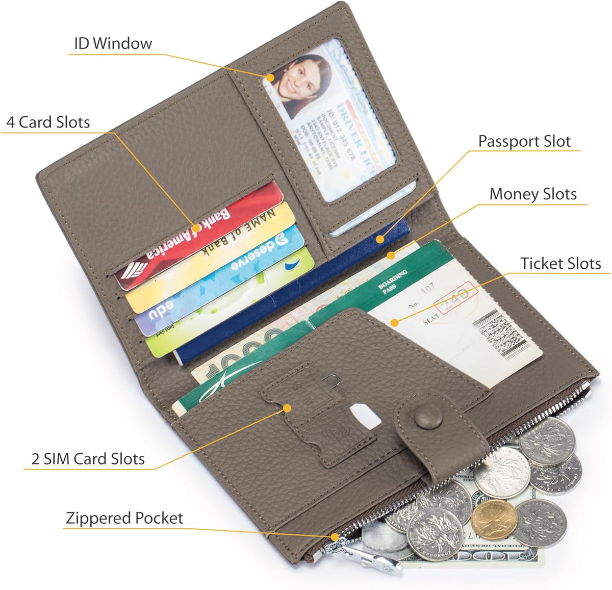 RFID Passport Wallet for Women, Slim Leather Passport Holder for Travel, Compact Travel Wallet with Zippered Coins Pocket and SIM Slots, Ladies Passport Cover