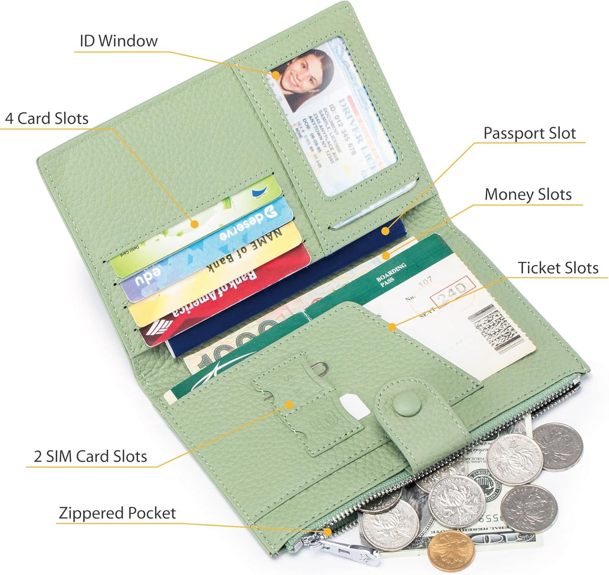 RFID Passport Wallet for Women, Slim Leather Passport Holder for Travel, Compact Travel Wallet with Zippered Coins Pocket and SIM Slots, Ladies Passport Cover