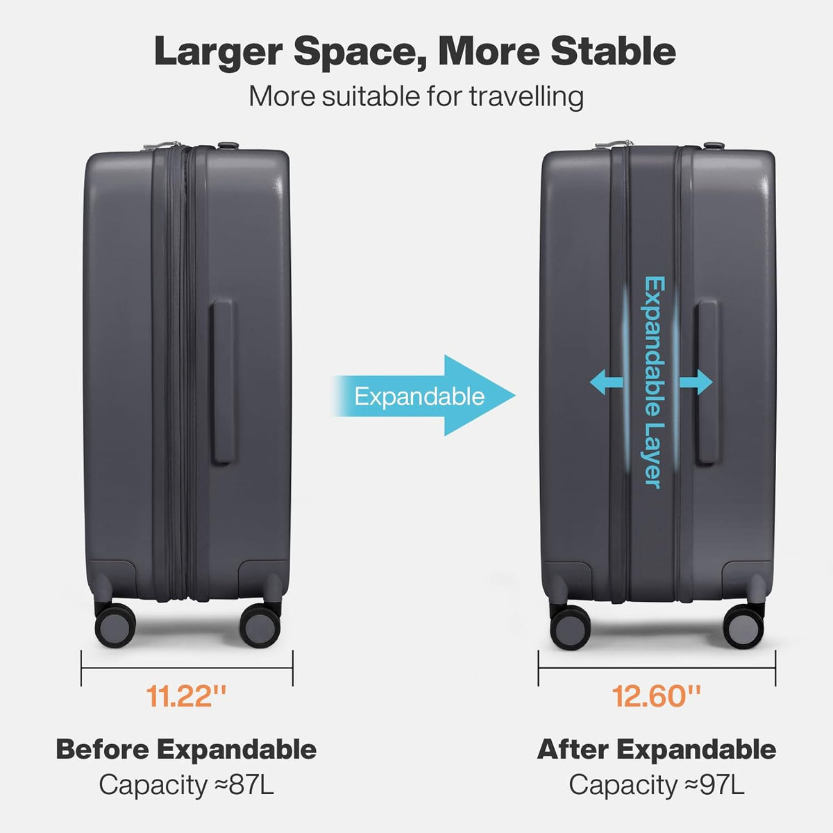 20 Inch Expandable Carry on Luggage 22x14x9 Airline Approved Suitcases with Spinner Wheels, Hardside Rolling Travel Suitcase PC with TSA Lock, Rock Gray