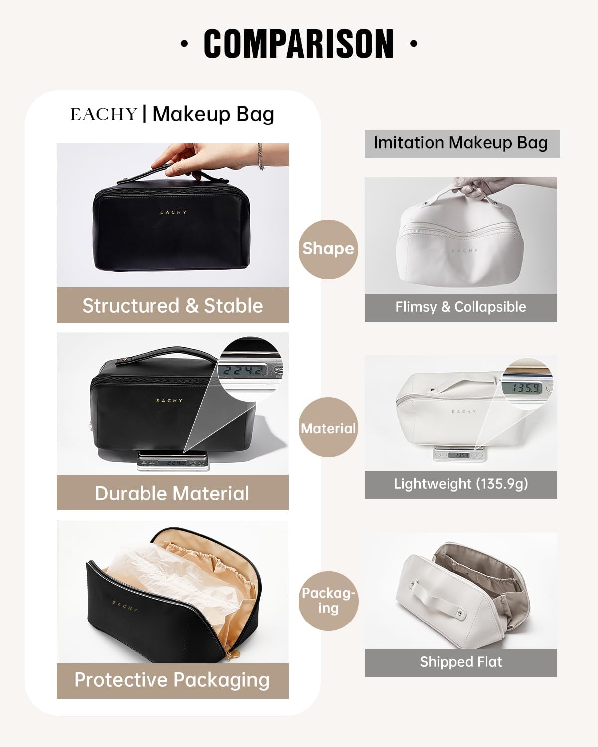 Travel Makeup Bag, Large Capacity Cosmetic Bag for Women, Waterproof PU Leather, Flat Open Portable Toiletry Bag for Skincare, Brushes & Travel Essentials - Colors A