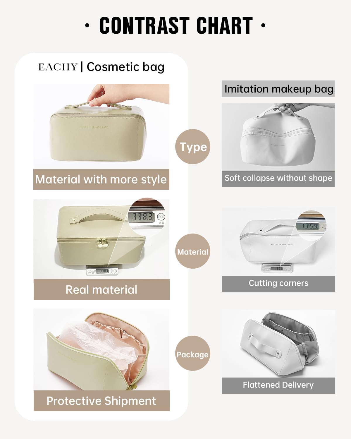 Travel Makeup Bag, Large Capacity Cosmetic Bag for Women, Waterproof PU Leather, Flat Open Portable Toiletry Bag for Skincare, Brushes & Travel Essentials - Colors A
