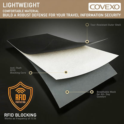 Neck Wallet with RFID Blocking - Hidden Travel Passport Holder Pouch | Concealed Under Clothing, Anti-Theft Security | Adjustable & Lightweight for Vacation, Airports