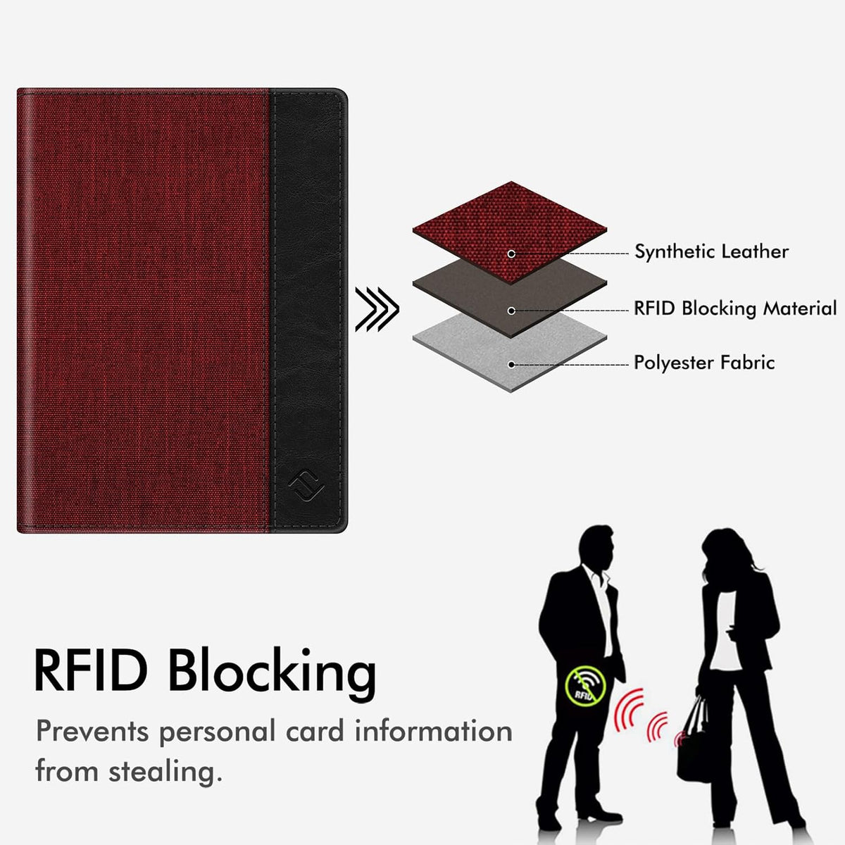 Passport Holder, Slim Travel Wallet RFID Blocking Card Case Cover | Passport Cover Protector Essentials with Credit Card Slots, For Women/Men