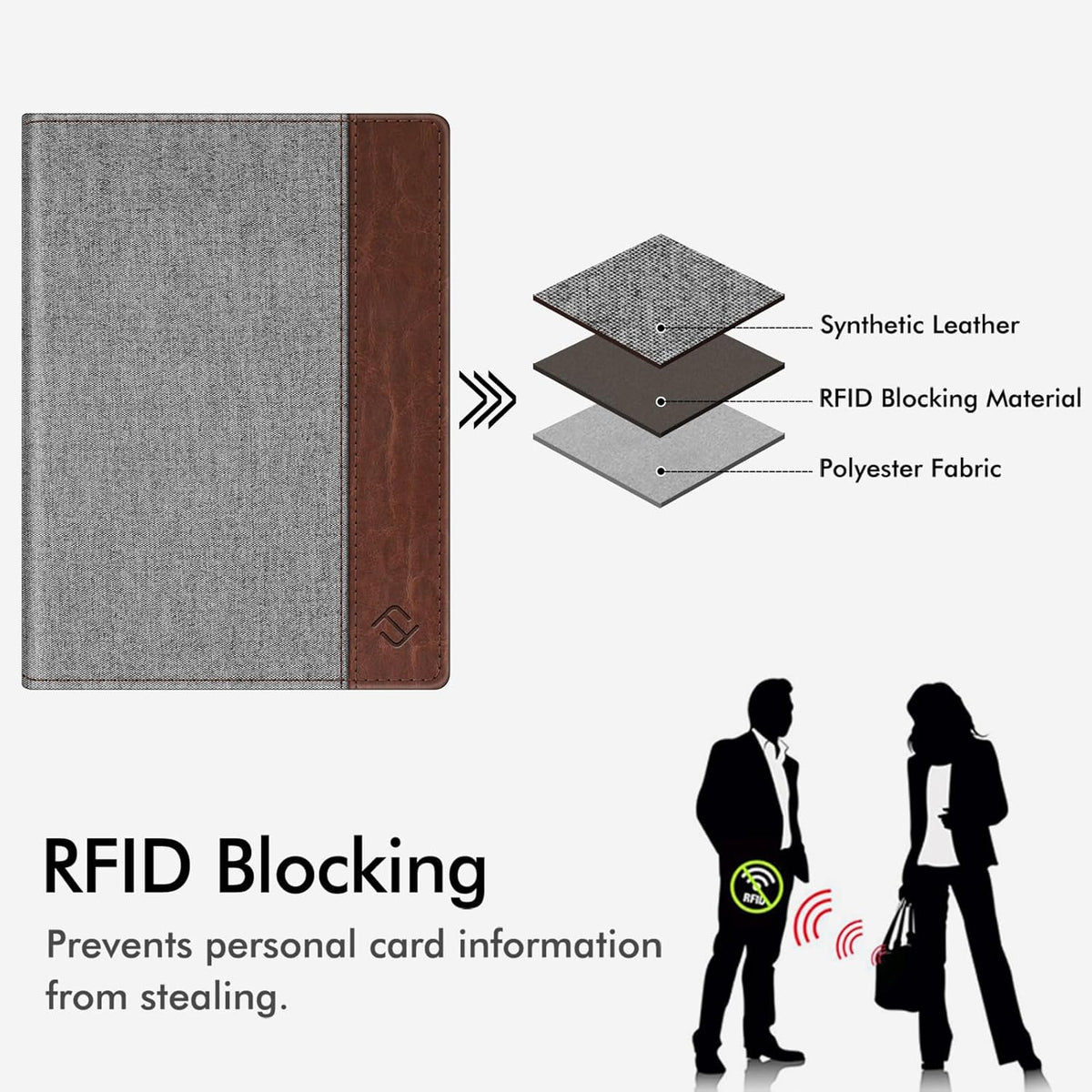 Passport Holder, Slim Travel Wallet RFID Blocking Card Case Cover | Passport Cover Protector Essentials with Credit Card Slots, For Women/Men
