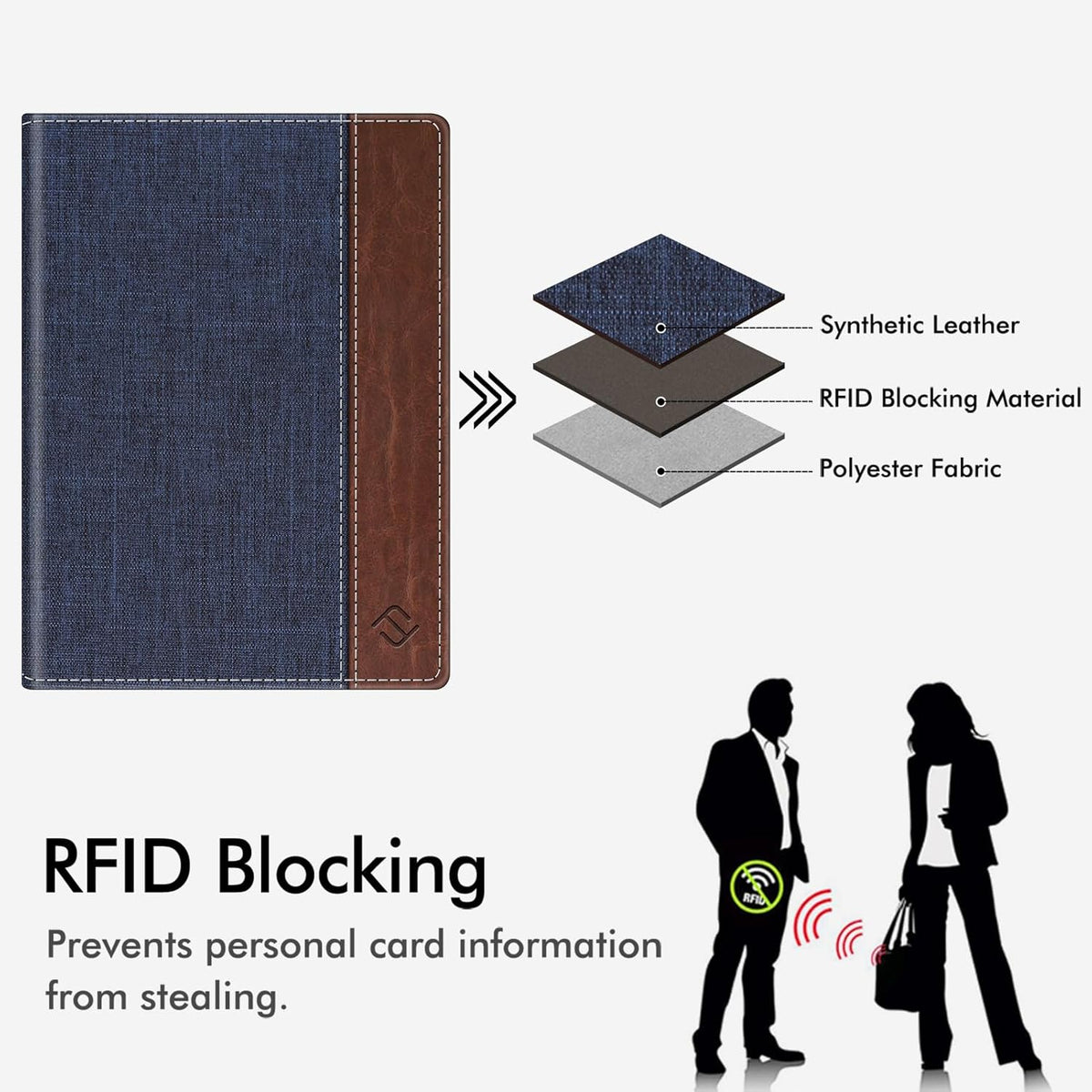 Passport Holder, Slim Travel Wallet RFID Blocking Card Case Cover | Passport Cover Protector Essentials with Credit Card Slots, For Women/Men