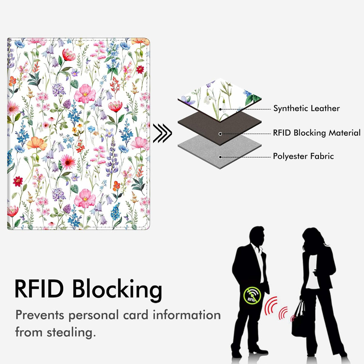 Passport Holder, Slim Travel Wallet RFID Blocking Card Case Cover | Passport Cover Protector Essentials with Credit Card Slots, For Women/Men