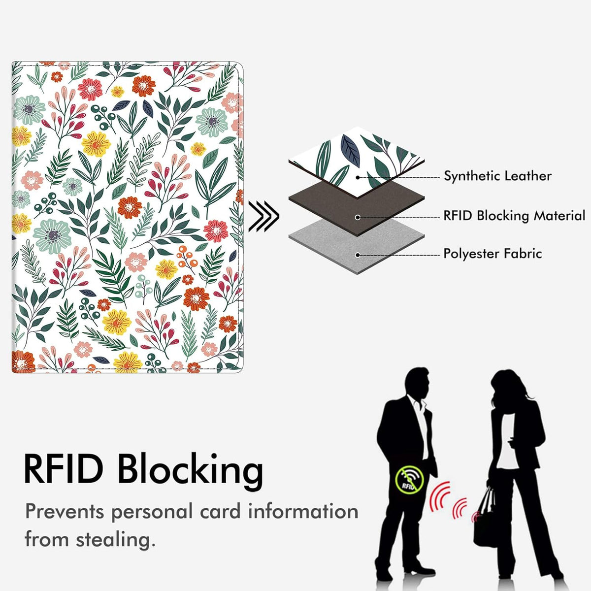 Passport Holder, Slim Travel Wallet RFID Blocking Card Case Cover | Passport Cover Protector Essentials with Credit Card Slots, For Women/Men