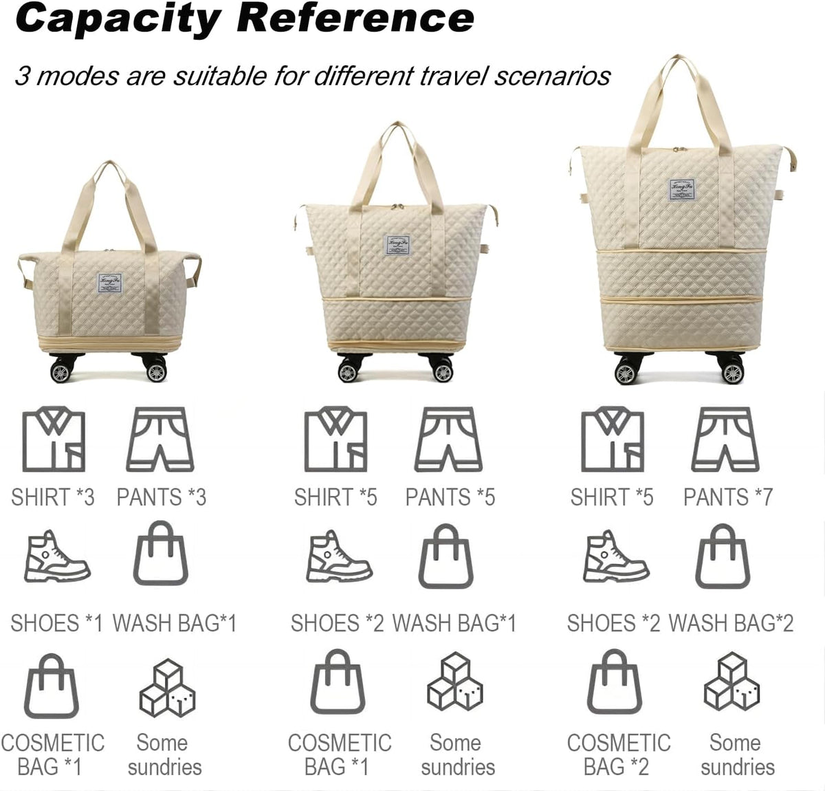 Rolling Duffle Bag with Wheels,Expandable Foldable Duffle Bag,Detachable Rolling Wheels,Rolling Luggage Bag Carry on Duffel Bag,Wheeled Travel Duffle Bag,Gift for Wife and Parents