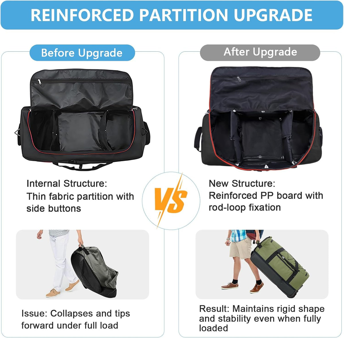 Wheeled Collapsible Duffel Bag,110L-140L Expandable Checked Luggage, No-Telescopic-Handle with Anti-Burst Zipper & Reinforced Frame,Black-red