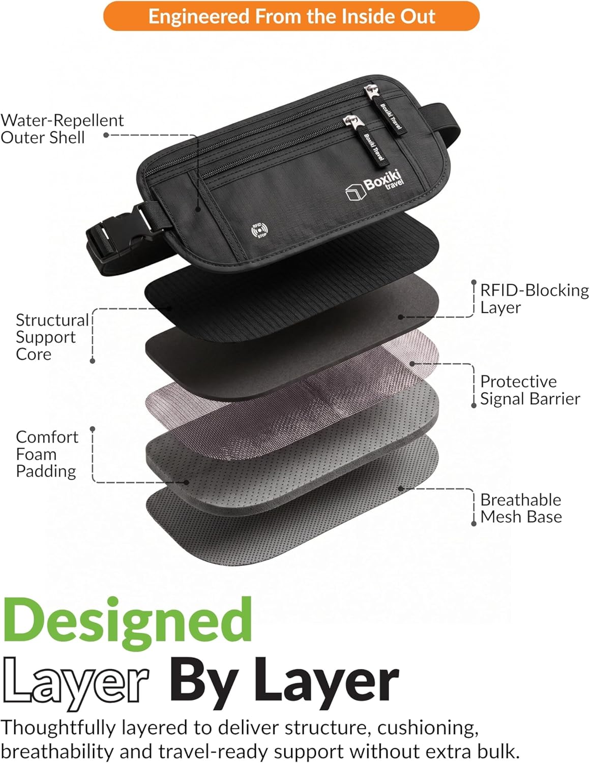 RFID Blocking Money Belt for Travel – Ultra Comfortable Hidden Travel Wallet, Lightweight & Water-Resistant with Adjustable Strap – Secure Cash & Passport Holder for International Trips & Theme Parks