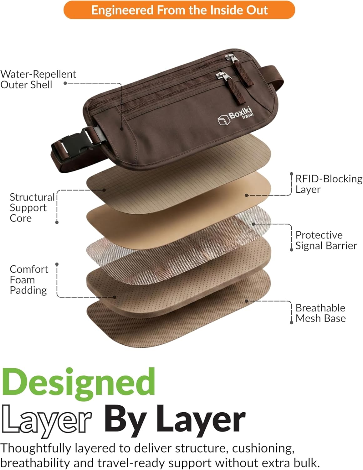 RFID Blocking Money Belt for Travel – Ultra Comfortable Hidden Travel Wallet, Lightweight & Water-Resistant with Adjustable Strap – Secure Cash & Passport Holder for International Trips & Theme Parks
