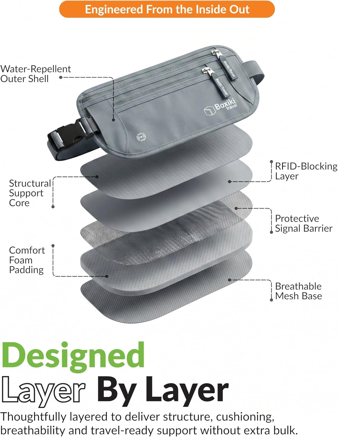 RFID Blocking Money Belt for Travel – Ultra Comfortable Hidden Travel Wallet, Lightweight & Water-Resistant with Adjustable Strap – Secure Cash & Passport Holder for International Trips & Theme Parks