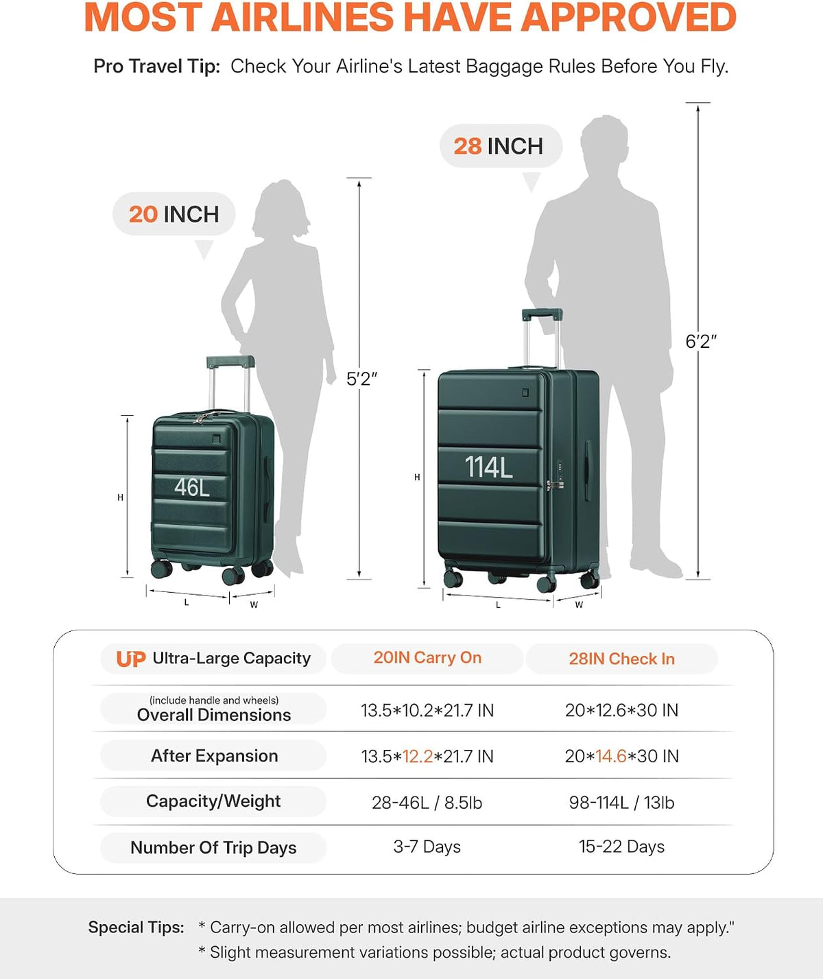 20IN Carry On Luggage Airline Approved - Expandable Hardside Suitcase with 16" Laptop Compartment, Cup Holder, Phone Mount, USB Port,TSA Lock, 360°Spinner Wheels (Forest Green)