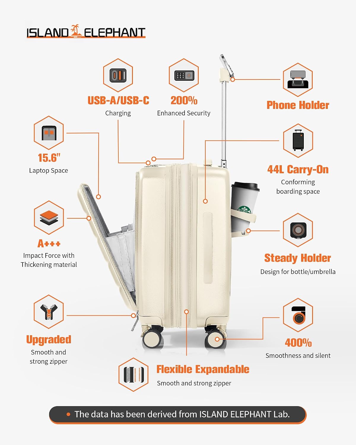 20IN Carry On Luggage Airline Approved - Expandable Hardside Suitcase with 16" Laptop Compartment, Cup Holder, Phone Mount, USB Port,TSA Lock, 360°Spinner Wheels (Forest Green)