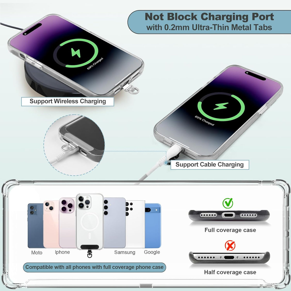 Clip and Go Strap for Phone with Wallet Crossbody, Adjustable Phone Lanyard with Detachable RFID Wristlet Wallet, Universal Phone Strap with 360° Rotatable Phone Tabs for All Phones (Black)