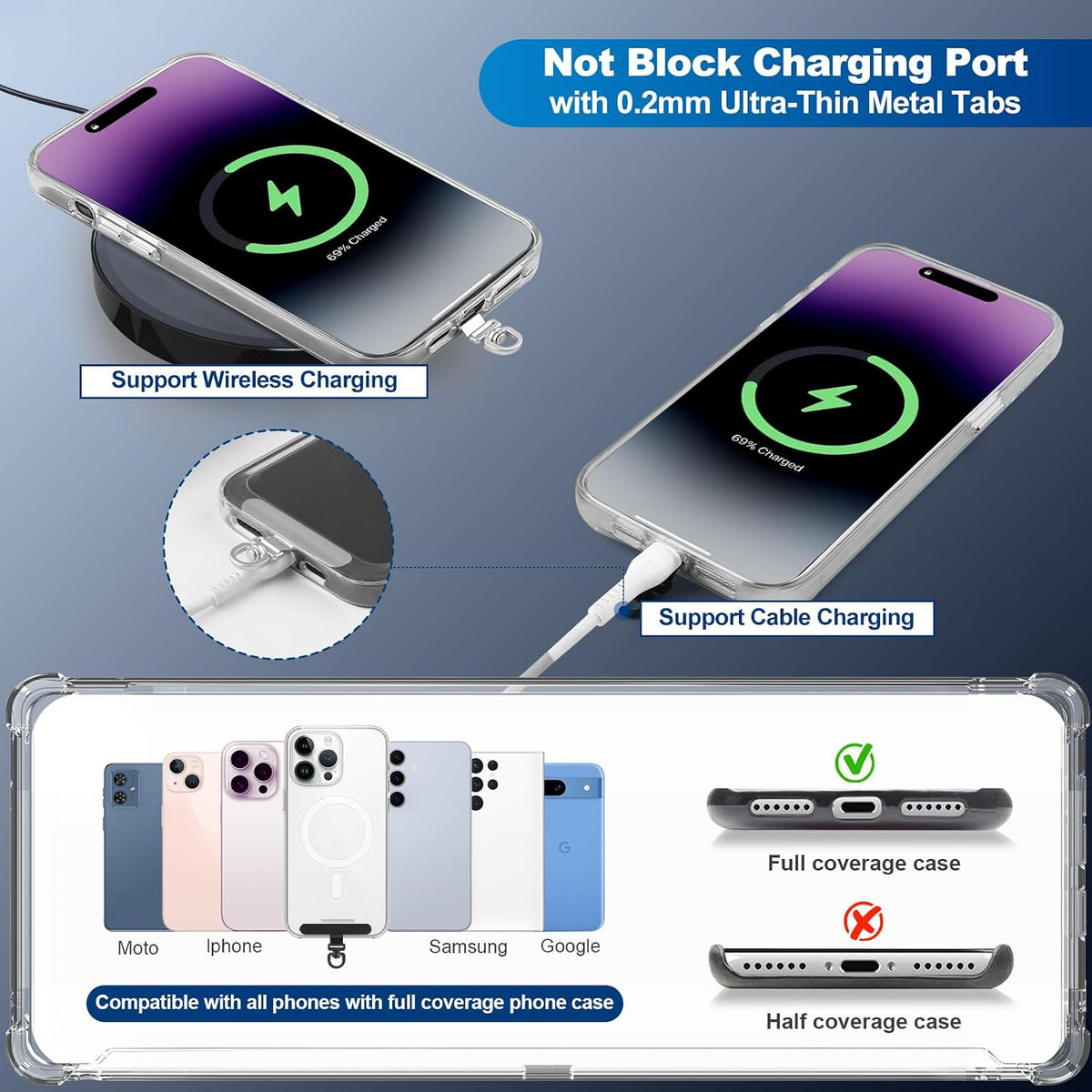Clip and Go Strap for Phone with Wallet Crossbody, Adjustable Phone Lanyard with Detachable RFID Wristlet Wallet, Universal Phone Strap with 360° Rotatable Phone Tabs for All Phones (Black)