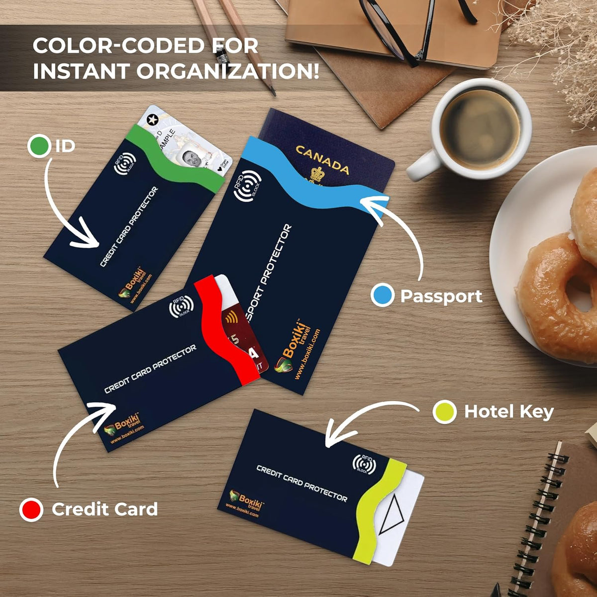 RFID Blocking Sleeves, 20-Pack Set, Color Coding System, Identity Theft Prevention RFID Card Holder And Credit Card Protector (15 Credit Card Sleeves + 5 Passport Holders) (Navy Blue)