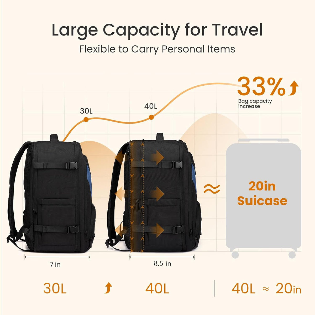Travel Carry on Backpack for Men Women,Expandable 40L Extra Large Travel Laptop Backpack,Water Resistant Durable TSA Airline Approved Business College Carry on Bag Fit 17 Inch Computer,3 Pcs