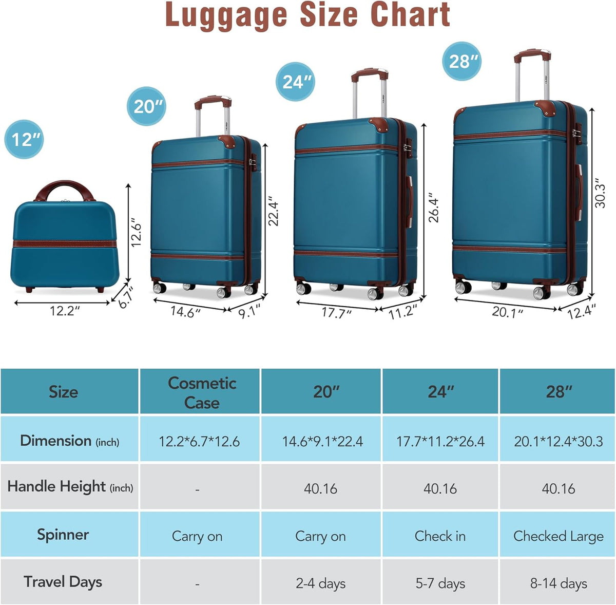 Hardshell Luggage Set, Travel Suitcase Set | Carry on suitcase,Travel luggage set with double spinner wheels and lock.14" 20" 24" 28"+Duffel Bag+Toiletry Bag - Colors B