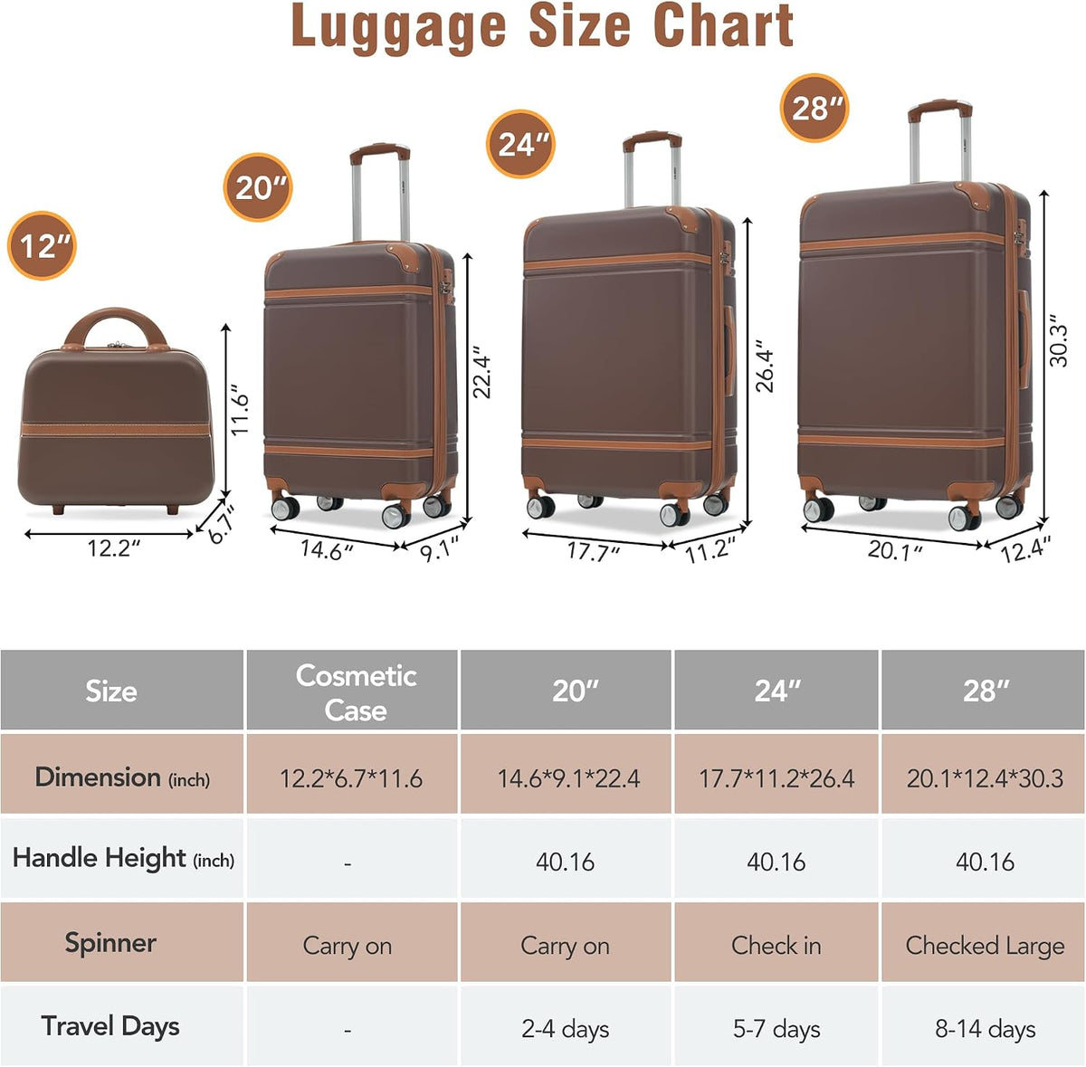 Hardshell Luggage Set, Travel Suitcase Set | Carry on suitcase,Travel luggage set with double spinner wheels and lock.14" 20" 24" 28"+Duffel Bag+Toiletry Bag - Colors B
