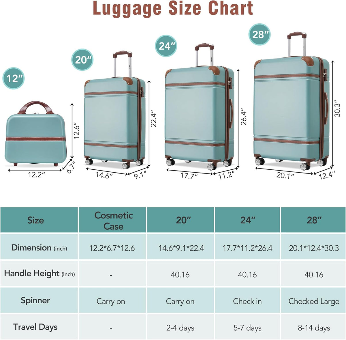 Hardshell Luggage Set, Travel Suitcase Set | Carry on suitcase,Travel luggage set with double spinner wheels and lock.14" 20" 24" 28"+Duffel Bag+Toiletry Bag - Colors B