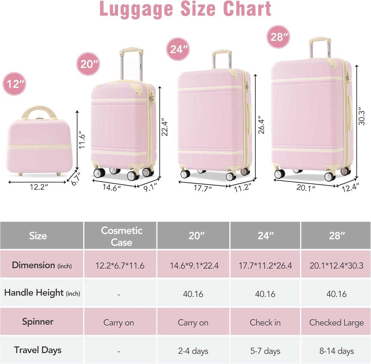 Hardshell Luggage Set, Travel Suitcase Set | Carry on suitcase,Travel luggage set with double spinner wheels and lock.14" 20" 24" 28"+Duffel Bag+Toiletry Bag - Colors B