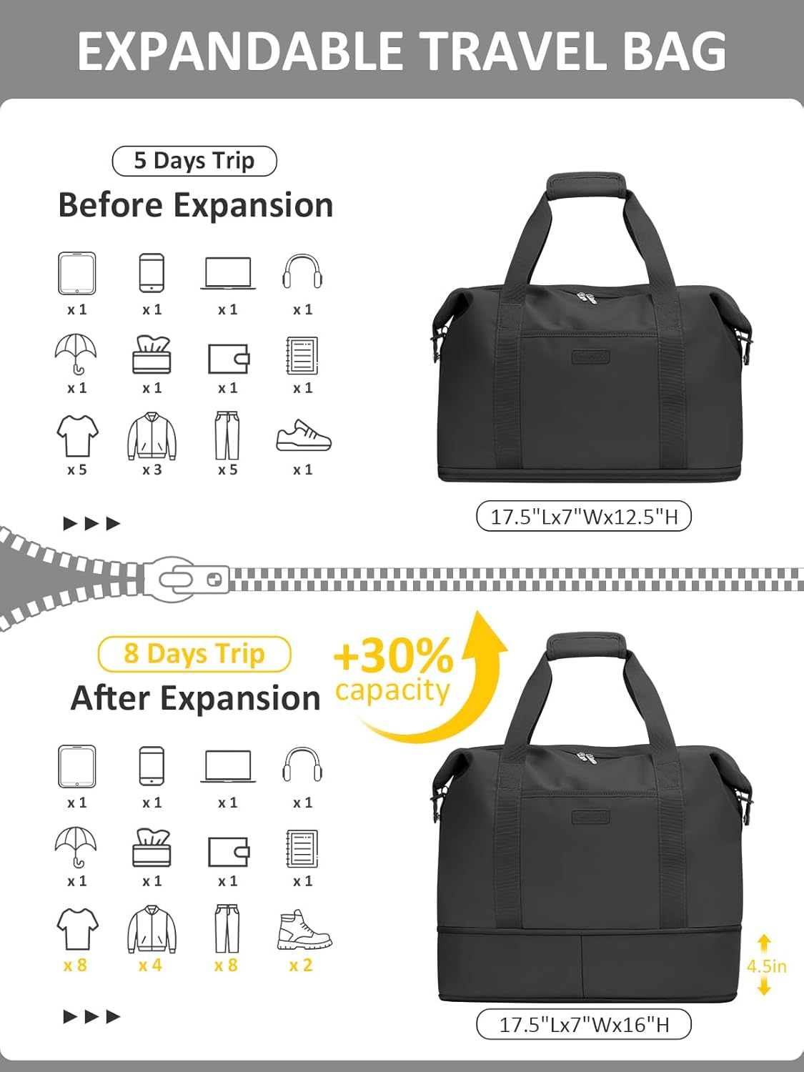 Expandable Travel Duffle Bags Weekender Overnight Bags for Women Men Hospital Bag for Women Labor Delivery with Toiletry Bag Waterproof
