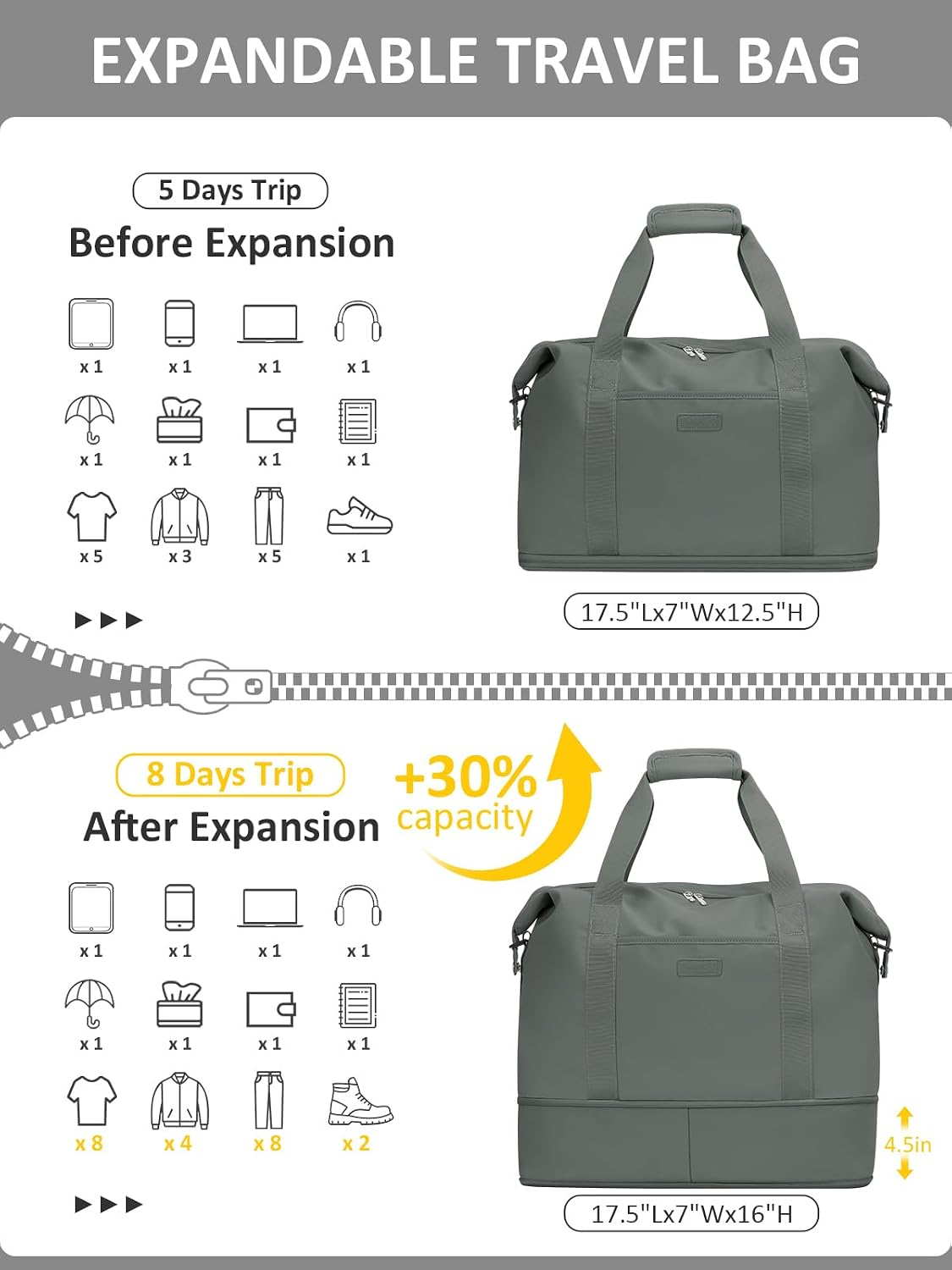 Expandable Travel Duffle Bags Weekender Overnight Bags for Women Men Hospital Bag for Women Labor Delivery with Toiletry Bag Waterproof