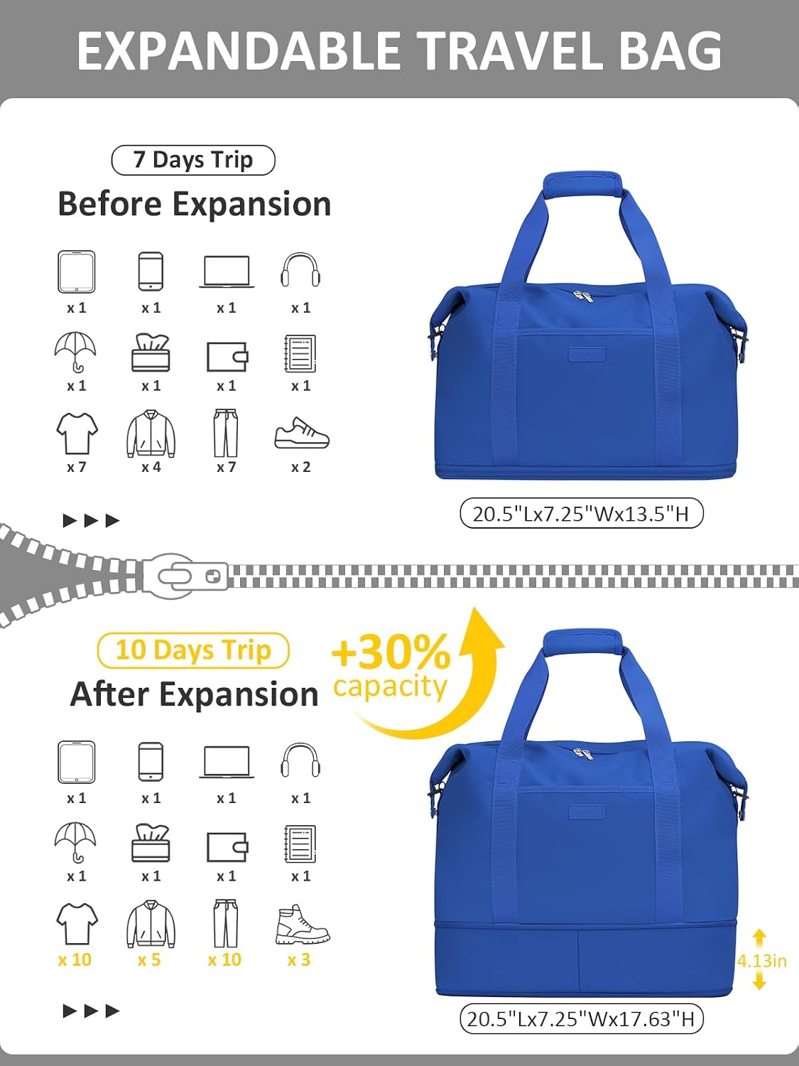 Expandable Travel Duffle Bags Weekender Overnight Bags for Women Men Hospital Bag for Women Labor Delivery with Toiletry Bag Waterproof