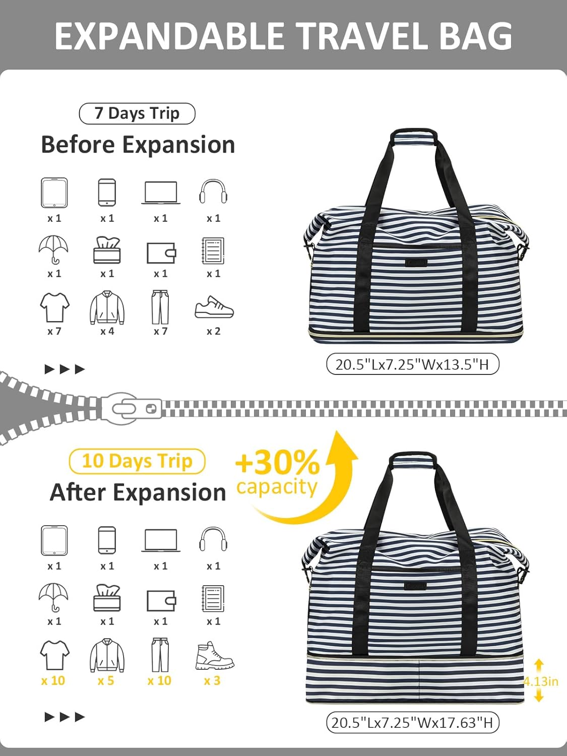 Expandable Travel Duffle Bags Weekender Overnight Bags for Women Men Hospital Bag for Women Labor Delivery with Toiletry Bag Waterproof