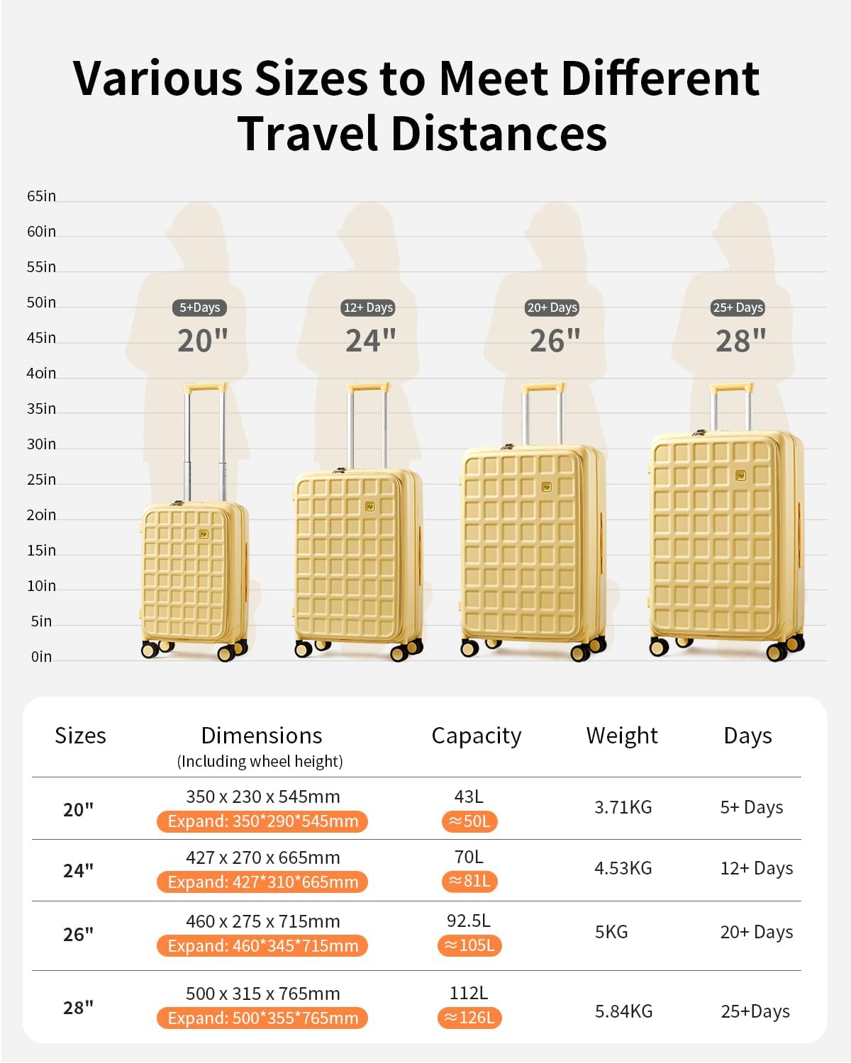Expandable Top Opening Carry On Luggage Airline Approved, 20 Inch Lightweight Hardside Carry On Suitcase with Spinner Wheels, Travel Luggage with Laptop Compartment for Women Men, Coconut White