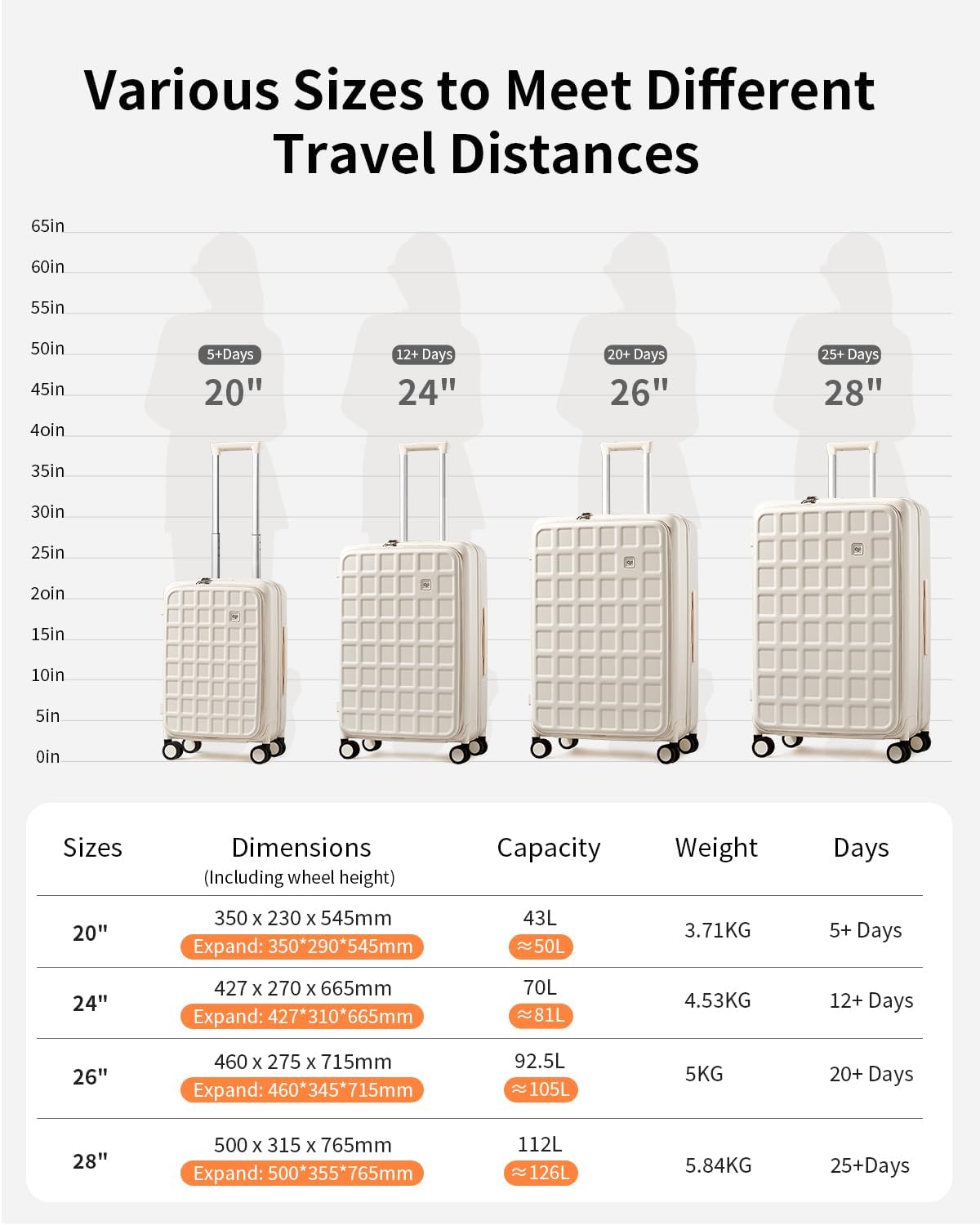 Expandable Top Opening Carry On Luggage Airline Approved, 20 Inch Lightweight Hardside Carry On Suitcase with Spinner Wheels, Travel Luggage with Laptop Compartment for Women Men, Coconut White