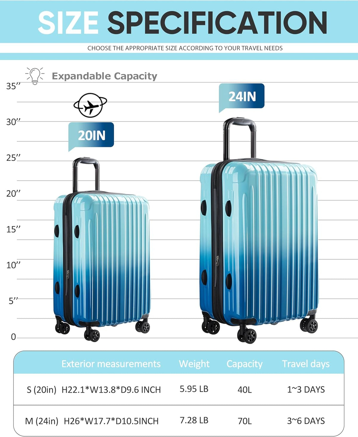 Carry on Luggage - Airline Approved Suitcases with Spinner Wheels, Built-In TSA Lock，Hard Shell Expandable Suitcases