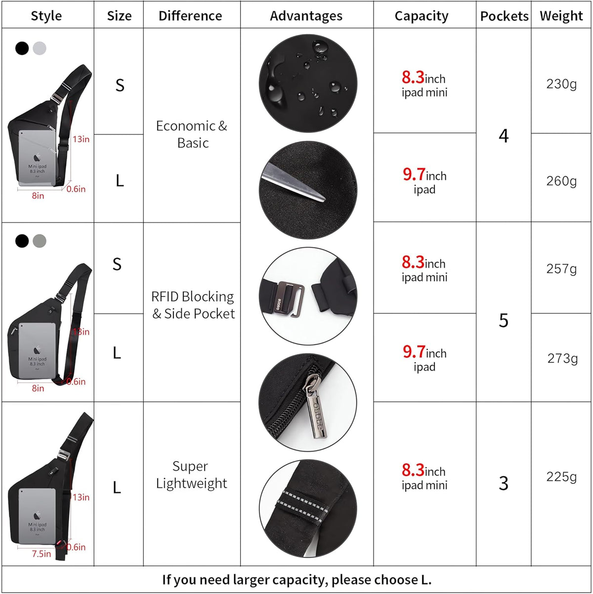Lightweight Sling Bag, Anti Theft Crossbody Bags for Women Men Casual Shoulder Crossbody Sport Travel Hiking Bag,Black,Large | 4 Pocket, Adjustable Shoulder Strap, Reflective Safety Strips, Lightweight, Suitable for Travel Hiking Commuting Outdoor