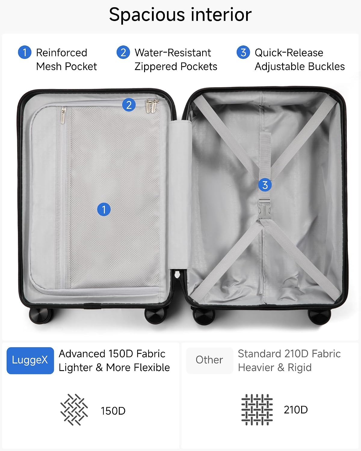 LUGGEX Carry On Luggage 22x14x9 Airline Approved, L2 100% PC Hard Shell Travel Suitcase with Smooth Spinner Wheels, TSA Lock (Blue, 20 Inch, 40L)