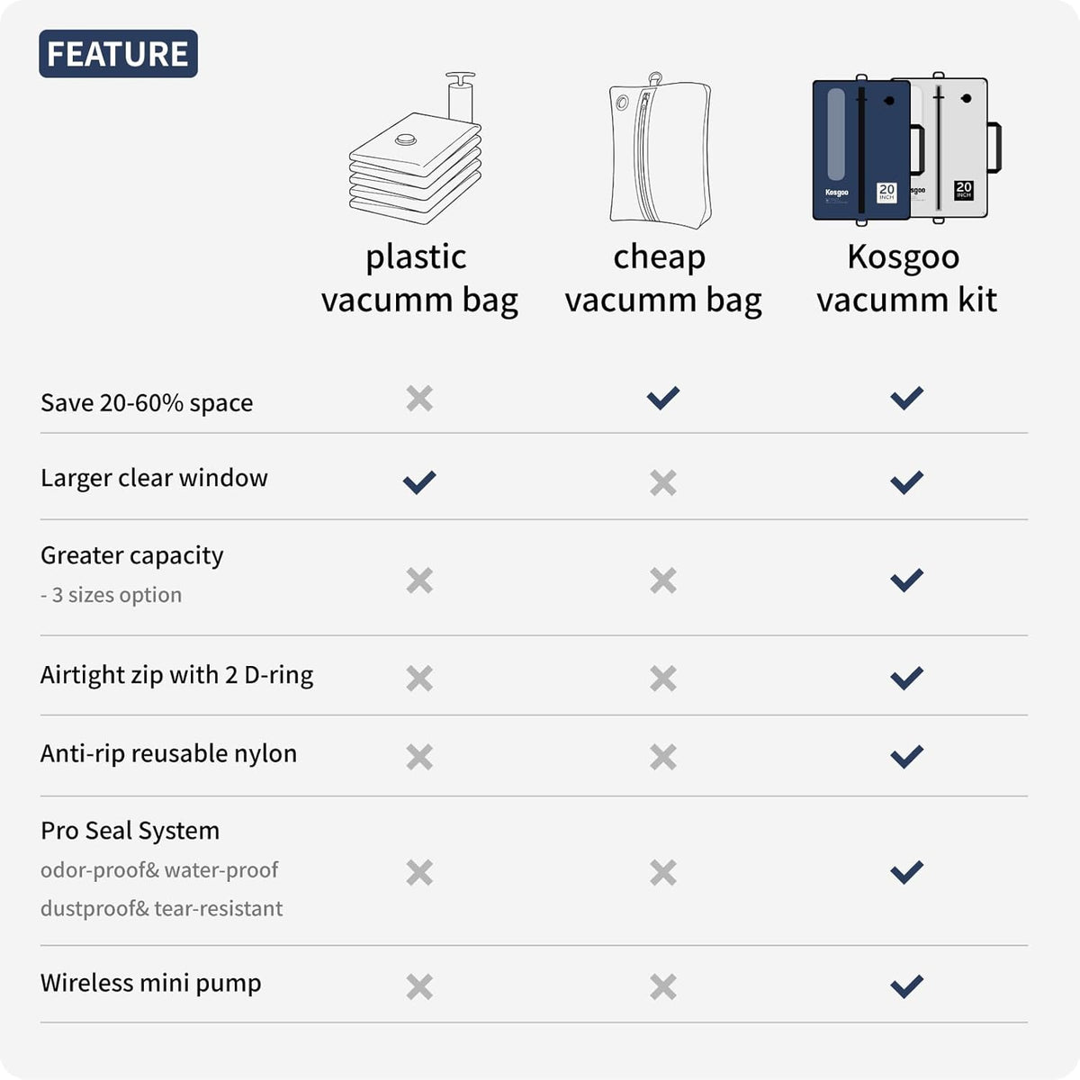 Vacuum Seal Bags for Travel with Pump, Navy/Light Grey, 20+20 | Reusable Nylon, Compression Packing Cubes, Space Saving for Carry-On Suitcase & Backpack, Odor & Waterproof, 2 Pcs