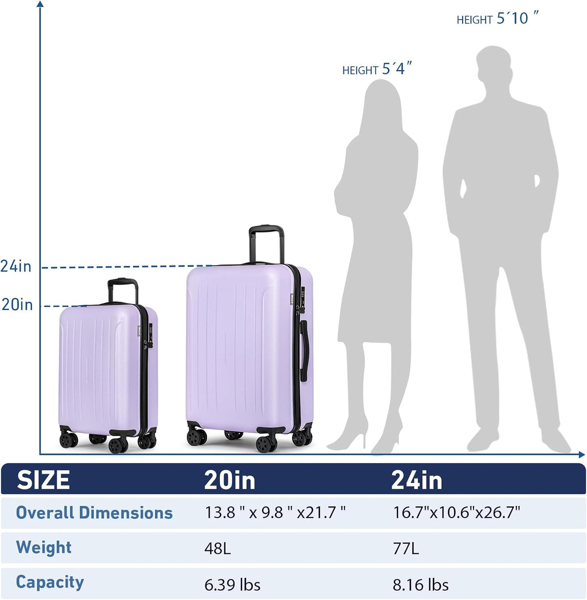Carry on luggage 22x14x9 Airline Approved Suitcase Hardshell With Double Spinner Wheels, PC+ABS TSA Lock Travel Luggage (Mint Green, 20" Carry On)