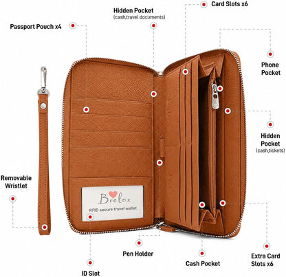 Family Passport Holder for 4, 5 & 6 Passports – Genuine Leather RFID Travel Wallet with Wristlet for Cards, Cash & IDs, Perfect Travel Gift for Women Men