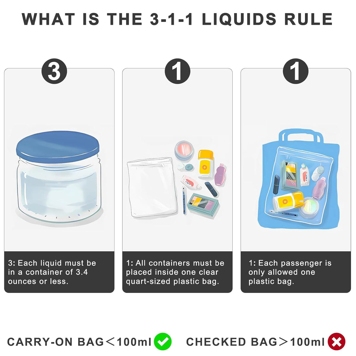 2pcs Clear Toiletry Bag TSA Approved Travel Bag,Carry On for Travel,Airport Airline Accessories Compliant Bag,Quart Sized Makeup Cosmetic bag Women Men (Black, 2 Pack)