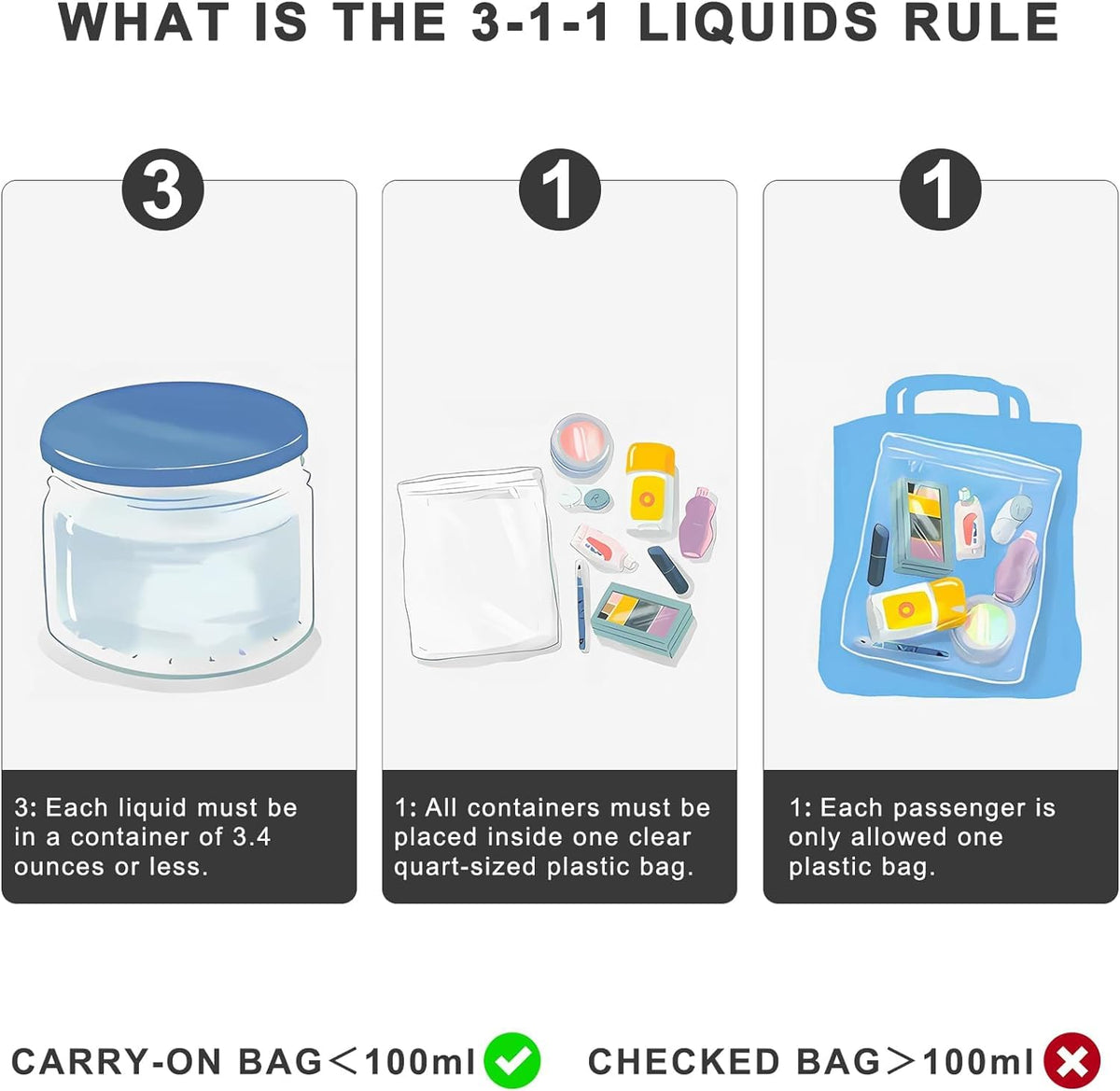 2pcs Clear Toiletry Bag TSA Approved Travel Bag,Carry On for Travel,Airport Airline Accessories Compliant Bag,Quart Sized Makeup Cosmetic bag Women Men (Black, 2 Pack)
