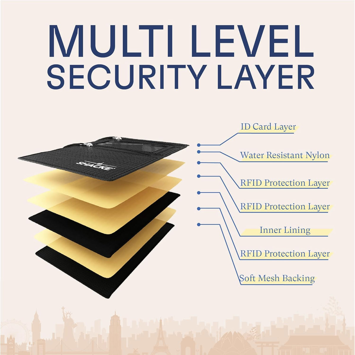 Hidden Travel Belt Wallet w/RFID Blocker